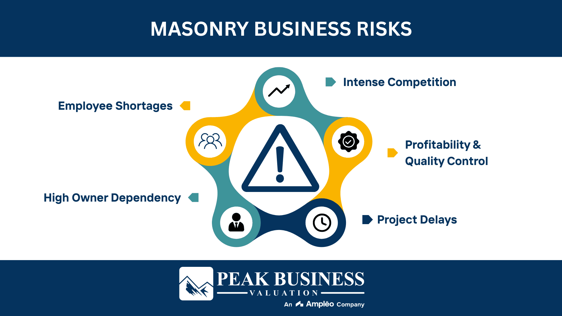 Masonry Business Risks