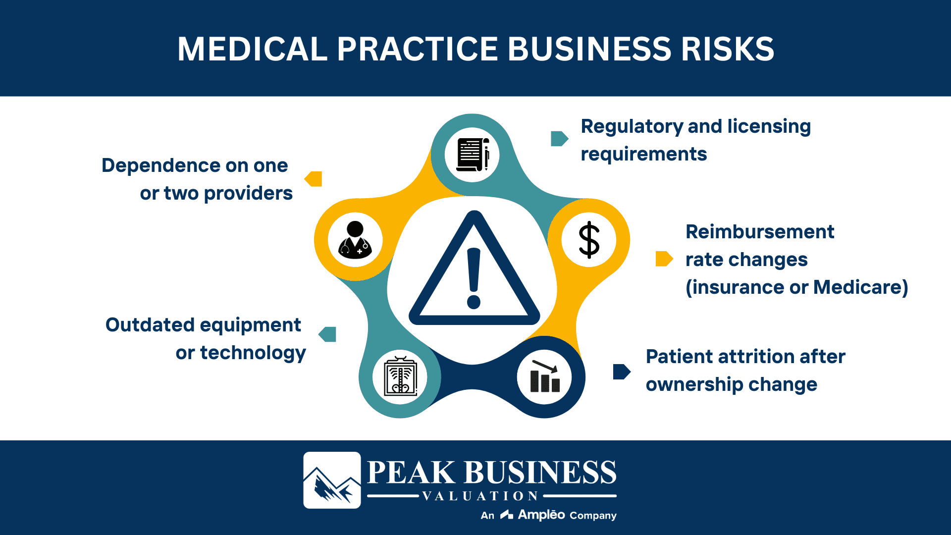 Medical Practice Business Risks