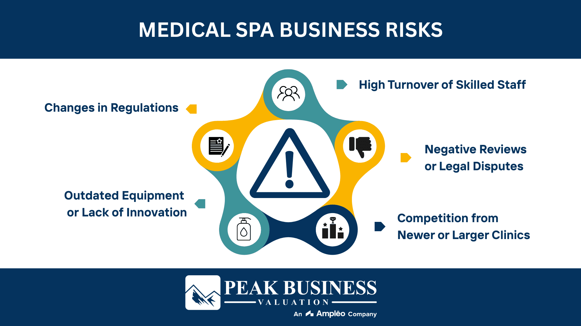 Medical Spa Business Risks