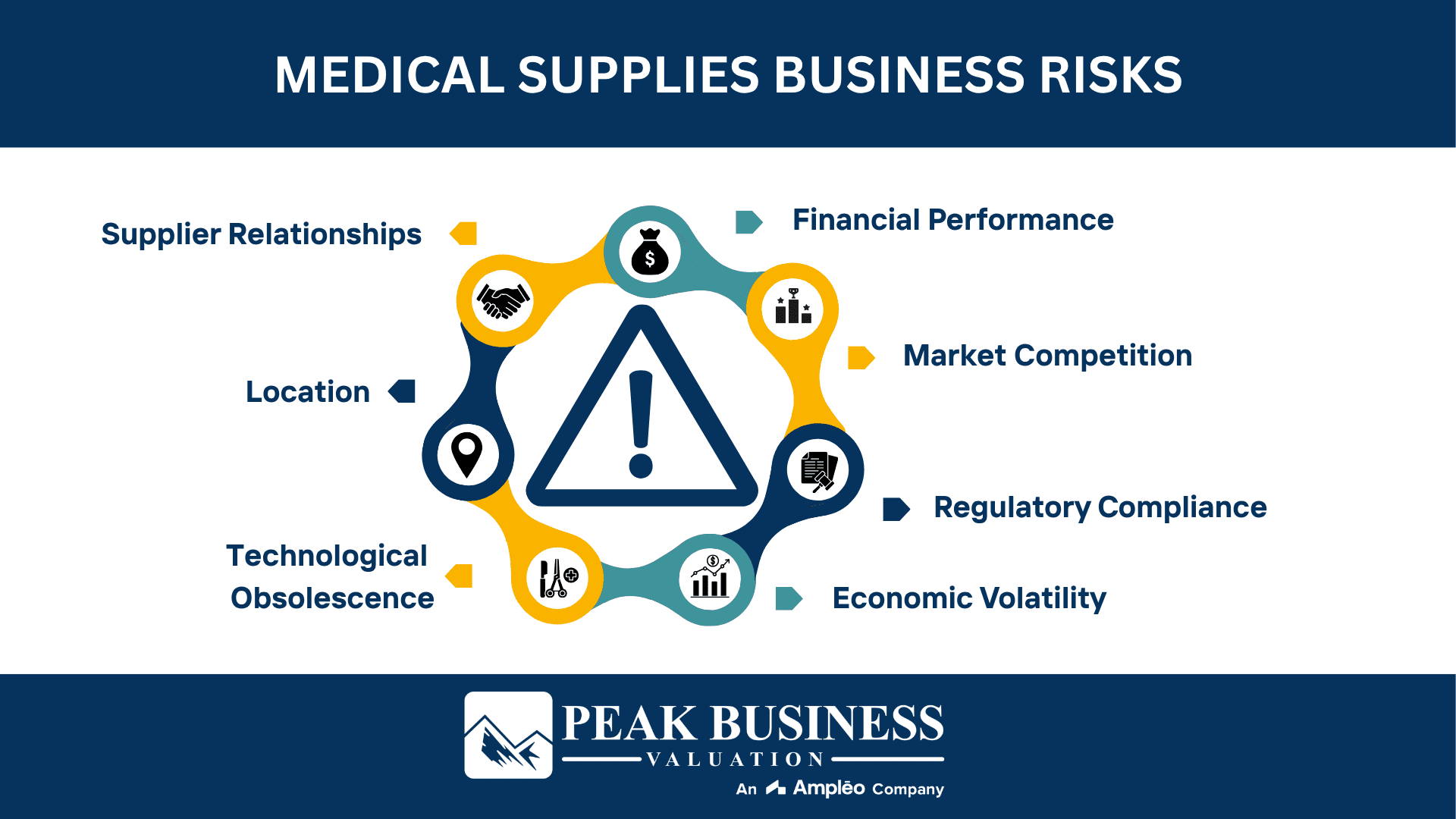 Medical Supplies Business Risks
