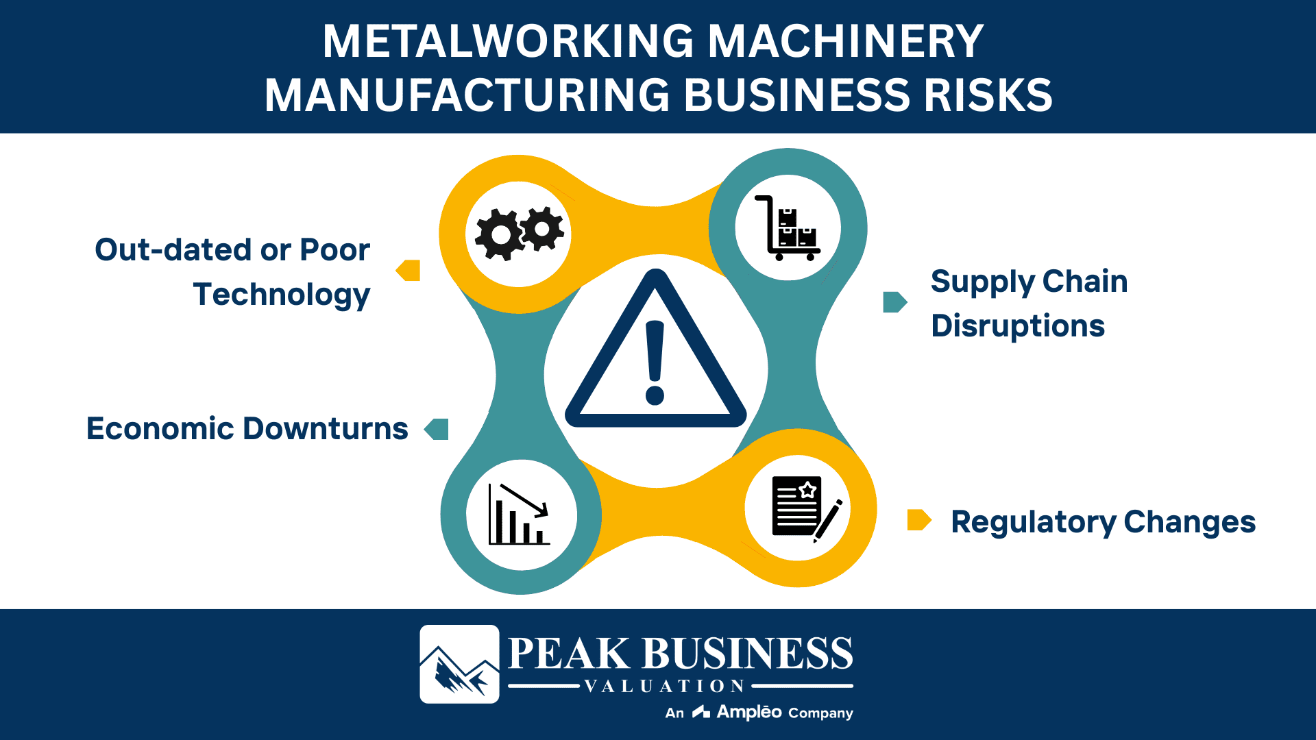Metalworking Machinery Manufacturing Business Risks