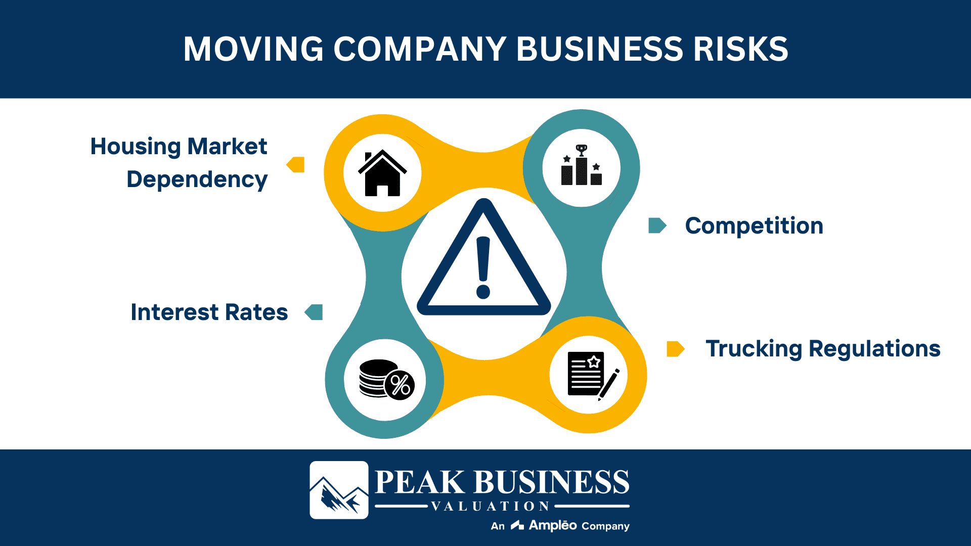 Moving Company Business Risks