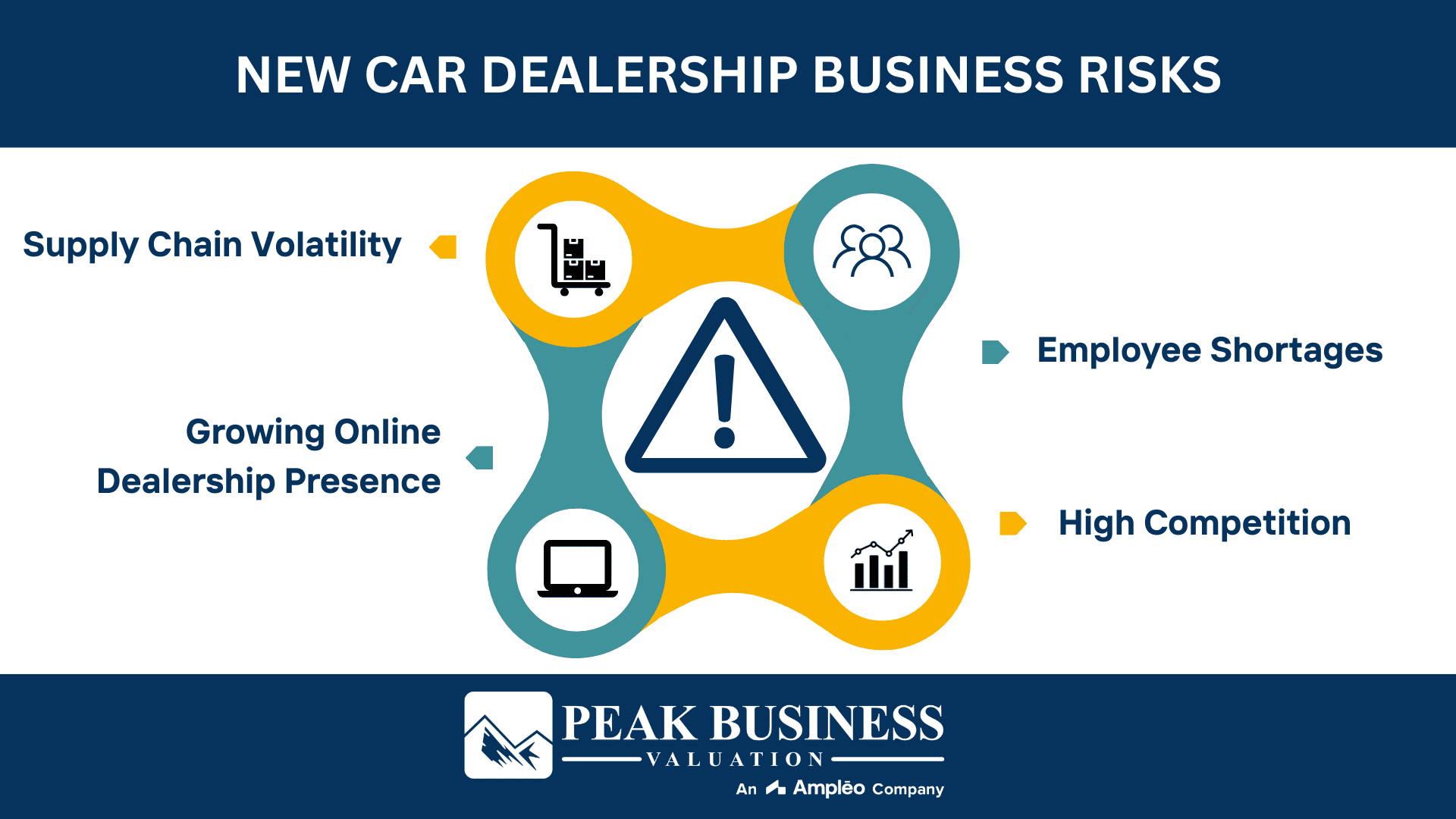 New Car Dealership Business Risks