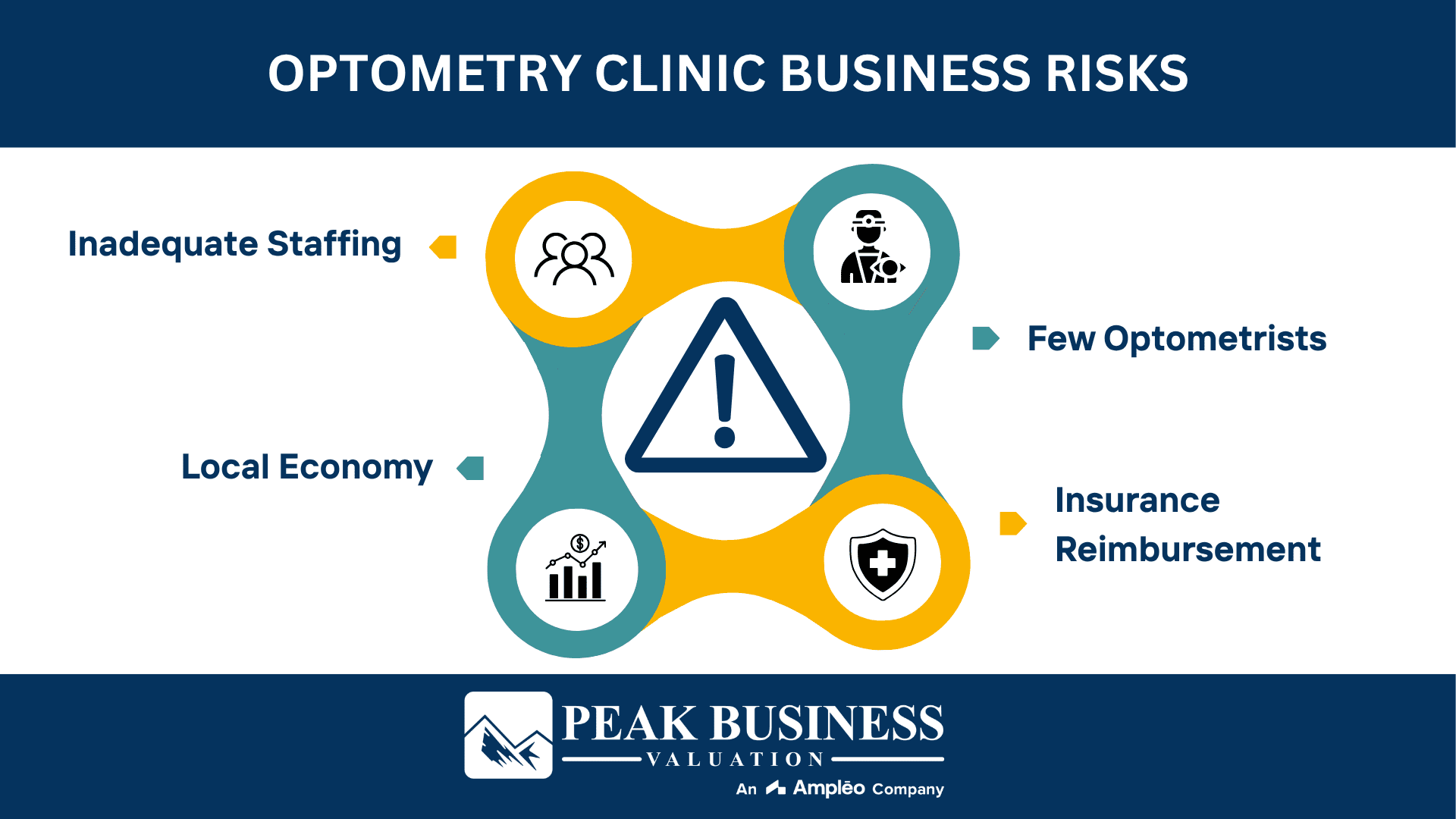 Optometry Clinic Business Risks