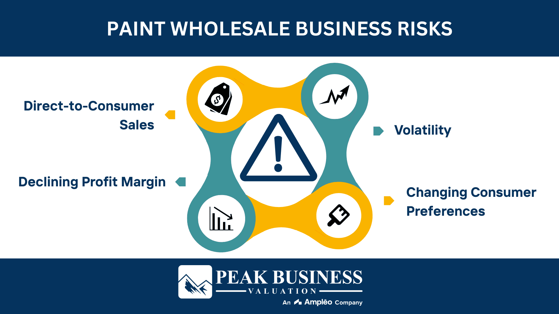 Paint Wholesale Business Risks