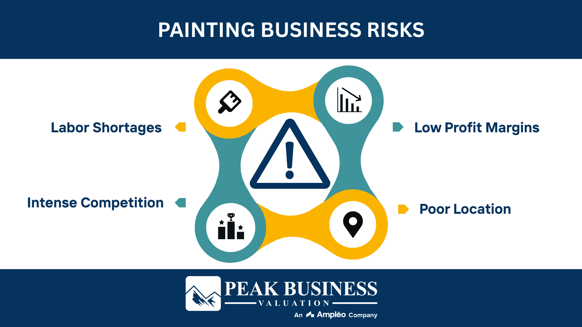 Painting Business Risks