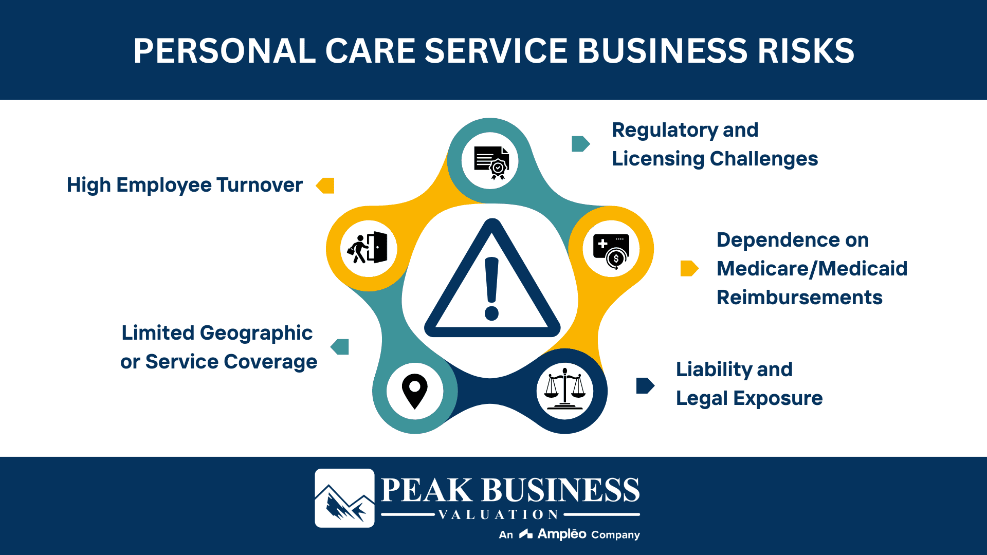 Personal Care Service Business Risks