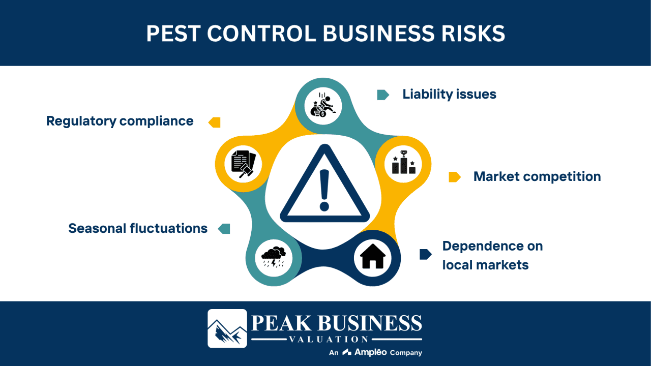 valuation for buying a pest control company | Call Peak Today