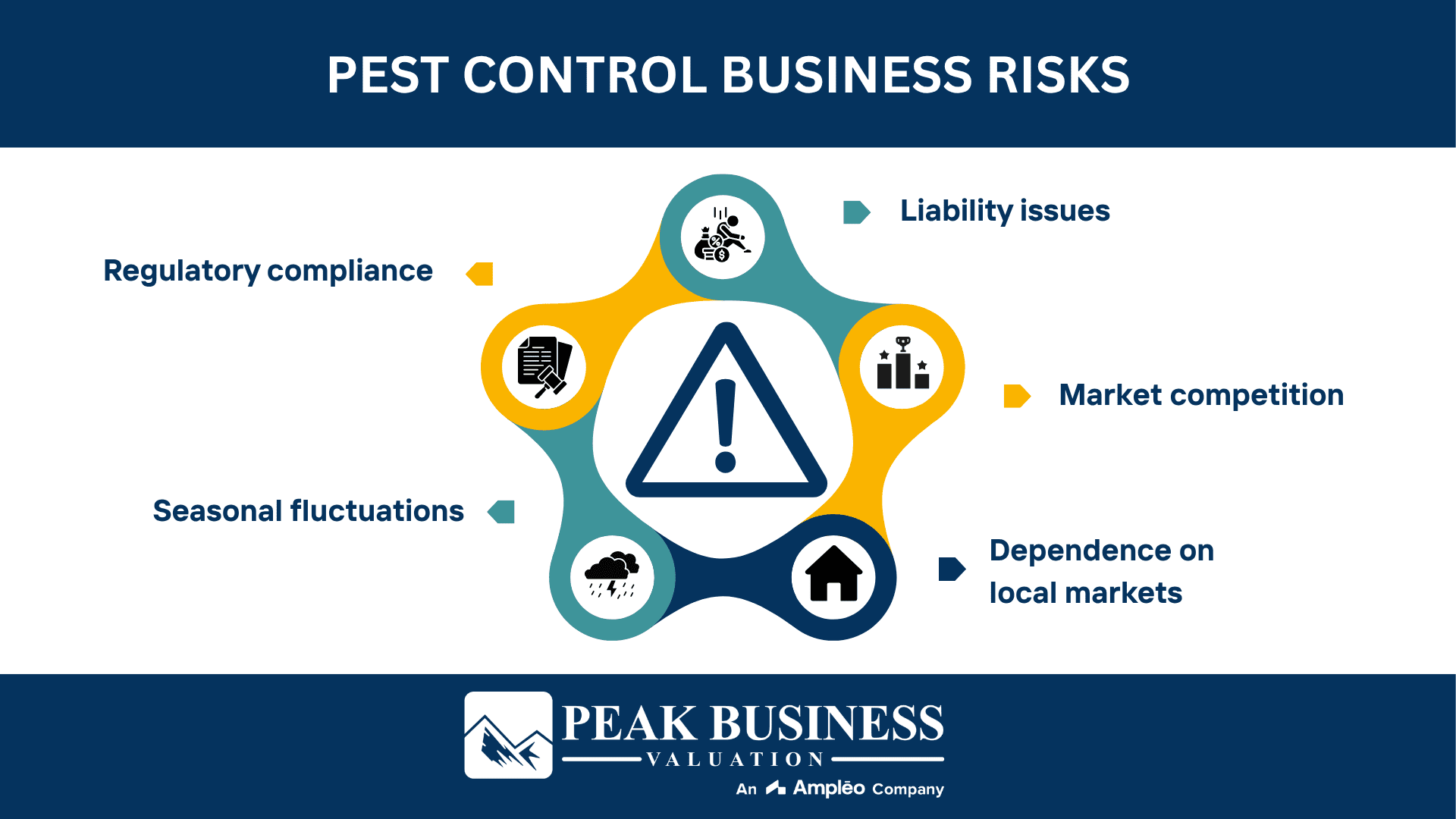 Pest Control Business Risks