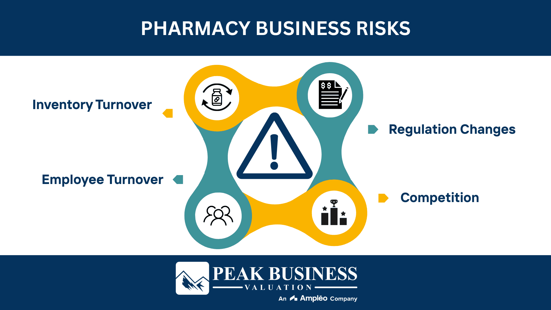 Pharmacy Business Risks