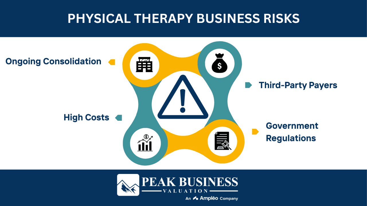 Business Valuation for Buying a Physical Therapy Practice | Peak