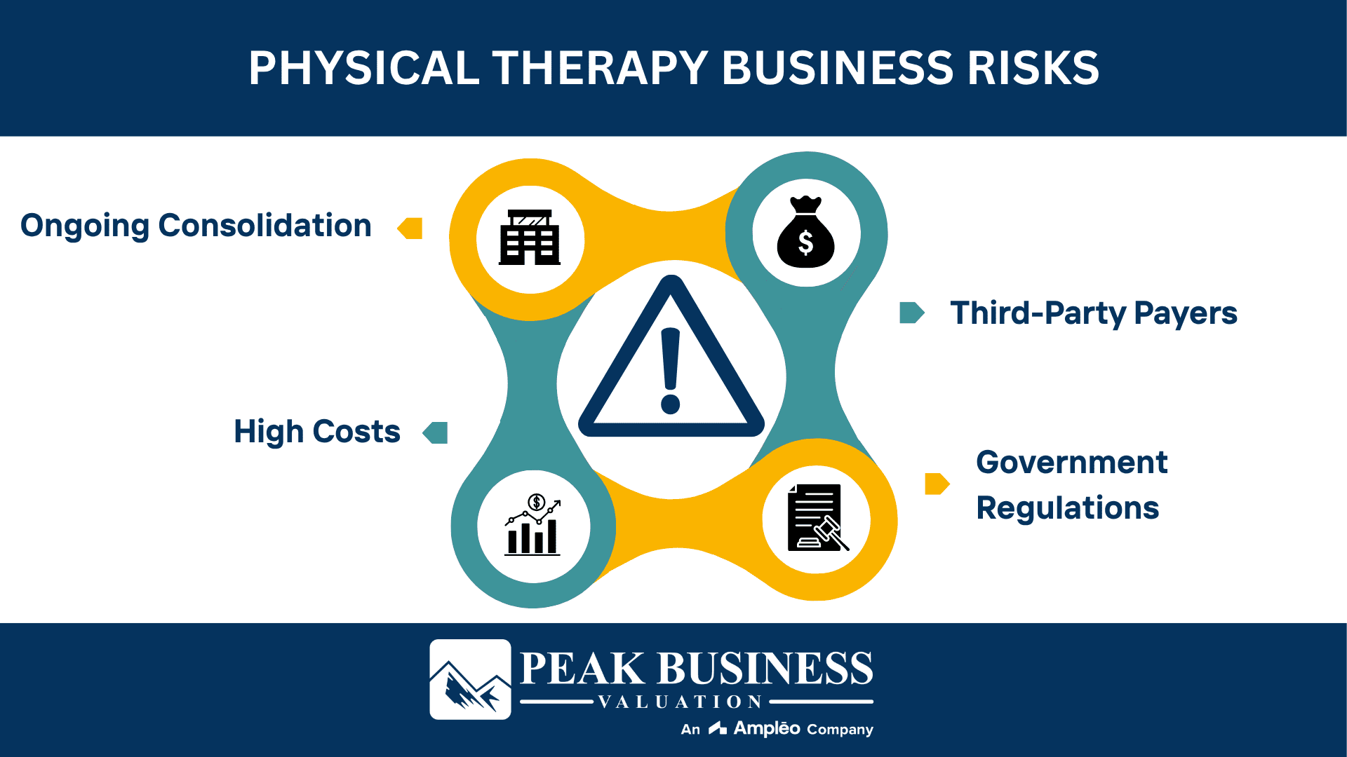 Physical Therapy Business Risks