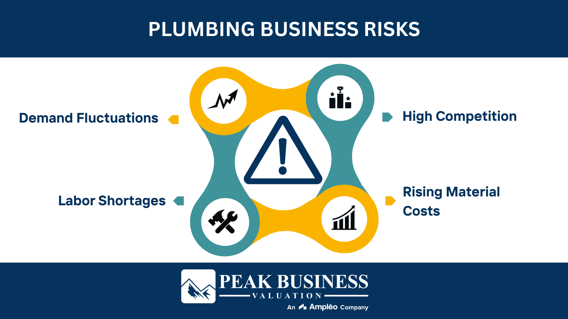 Plumbing Business Risks