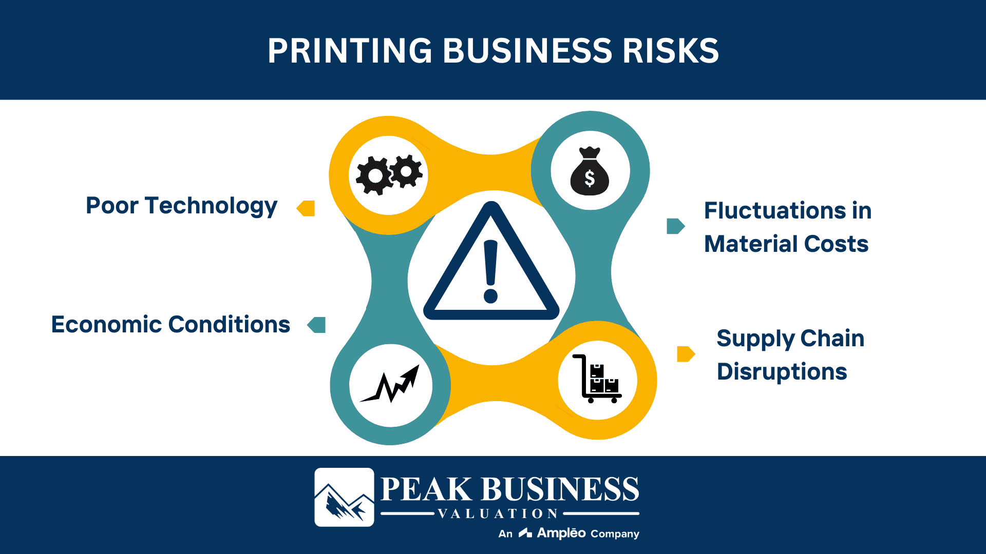 Printing Business Risks