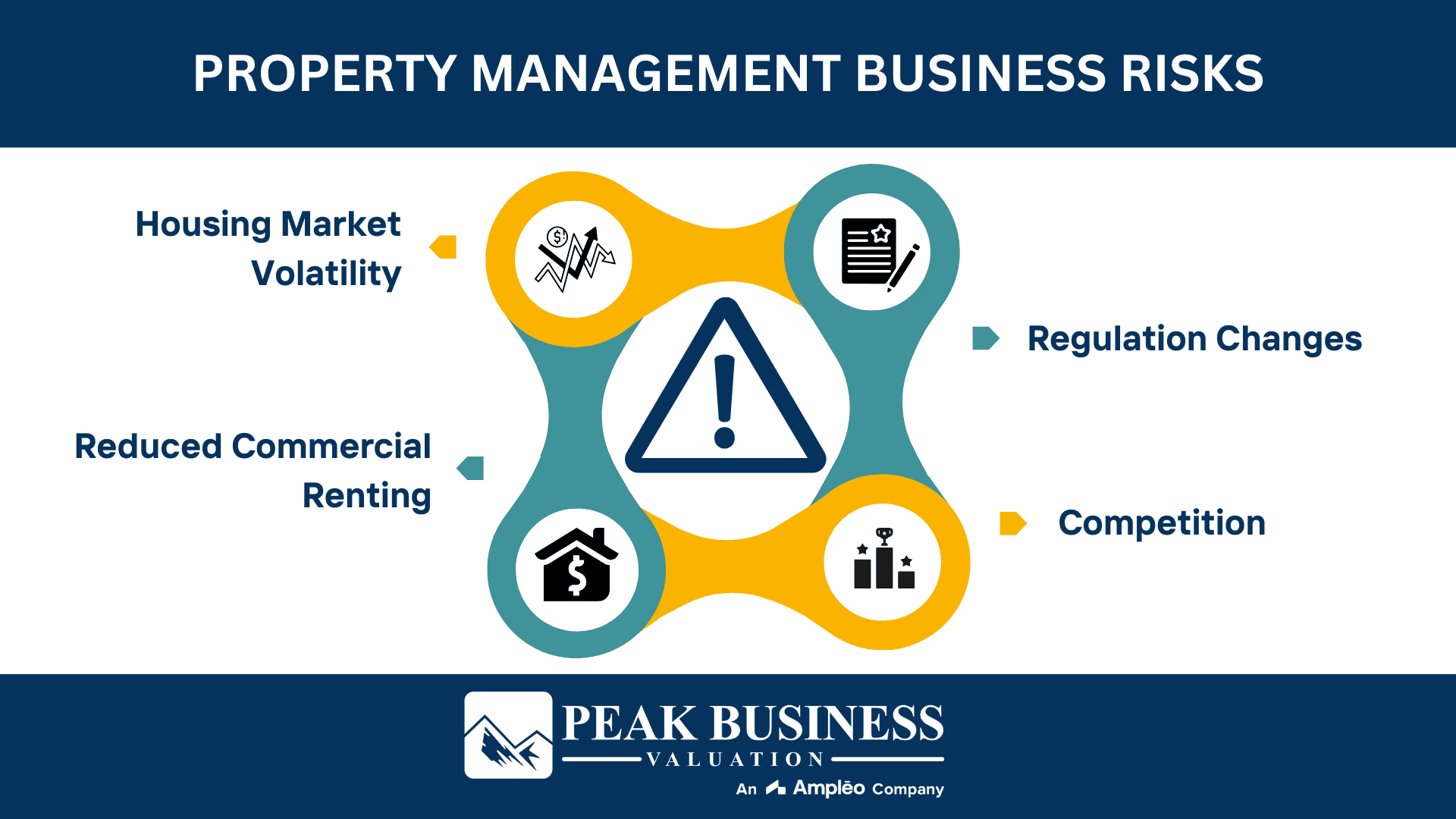 Property Management Business Risks