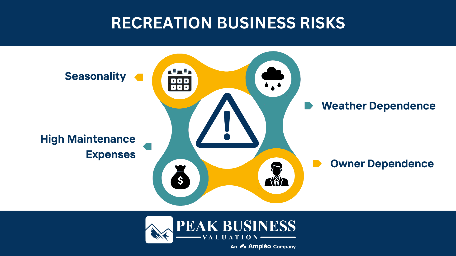 Recreation Business Risks