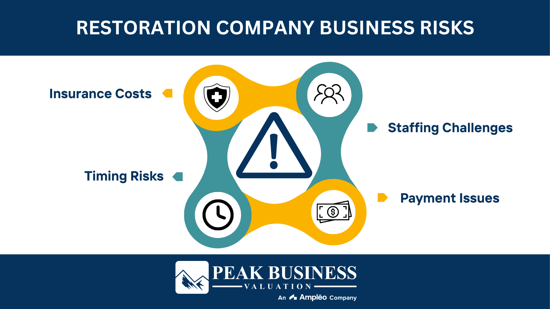 Restoration Company Business Risks