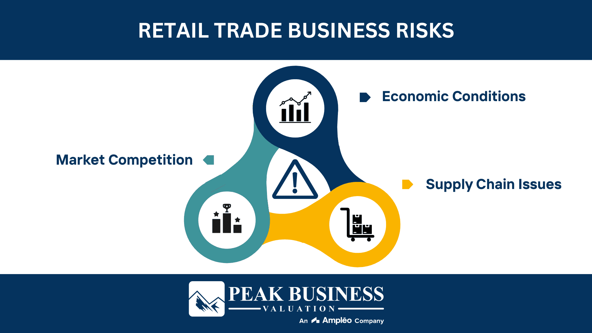 Retail Trade Business Risks