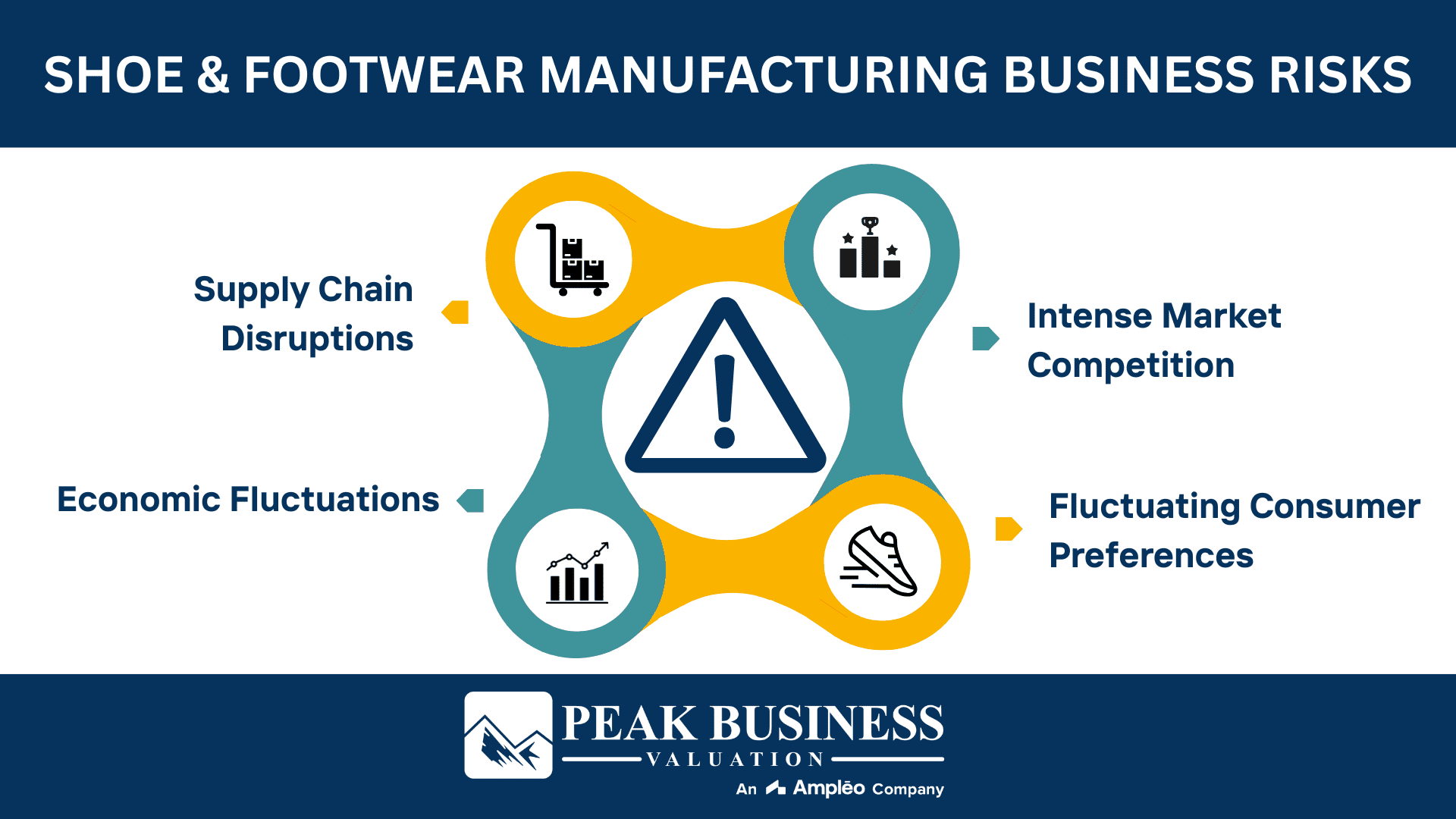Shoe & Footwear Manufacturing Business Risks