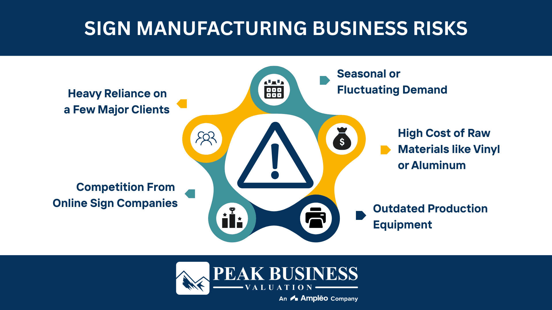 Sign Manufacturing Business Risks