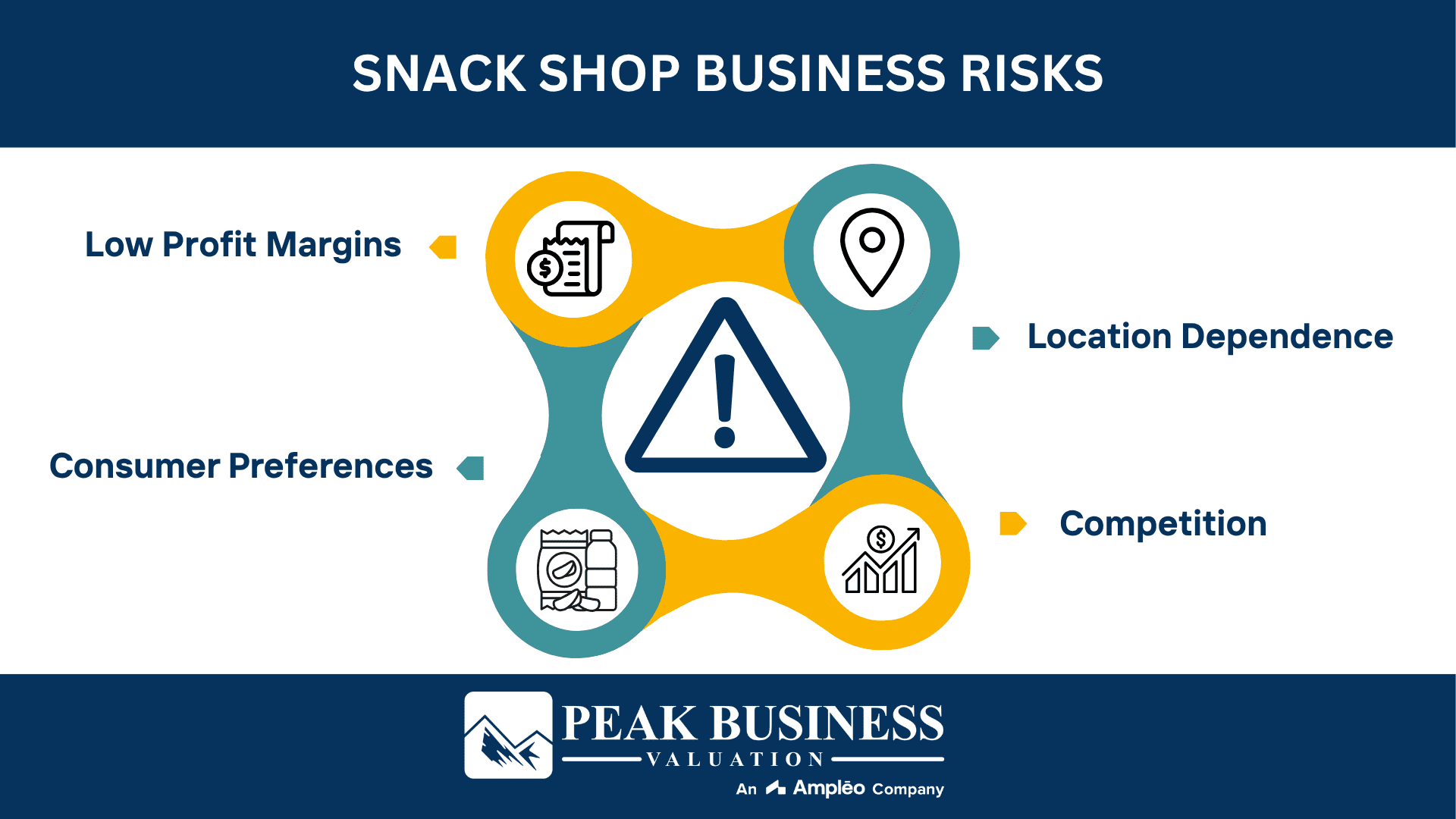 Snack Shop Business Risks