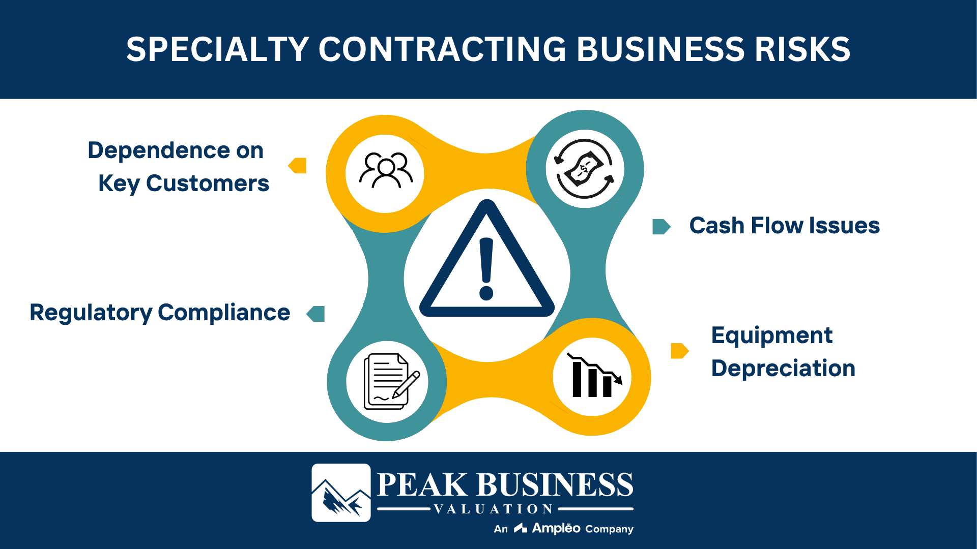 Specialty Contracting Business Risks