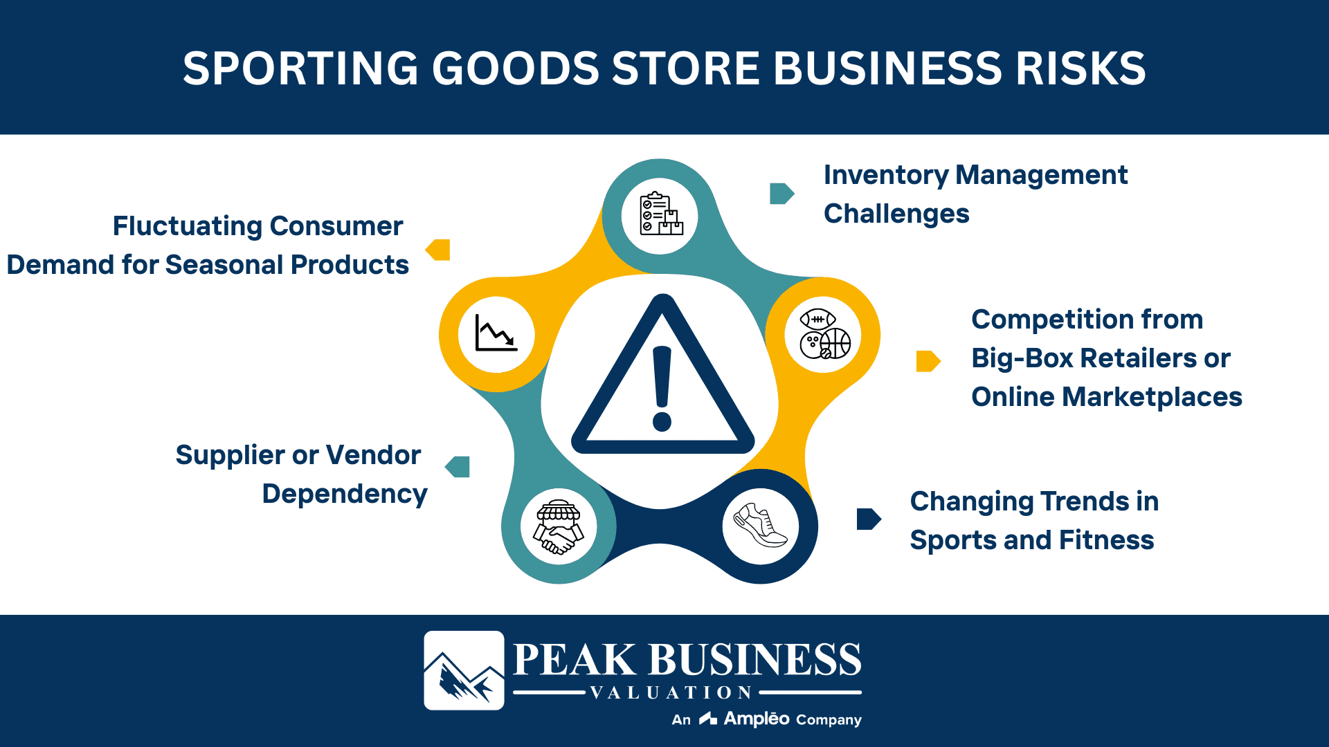 Sporting Goods Store Business Risks