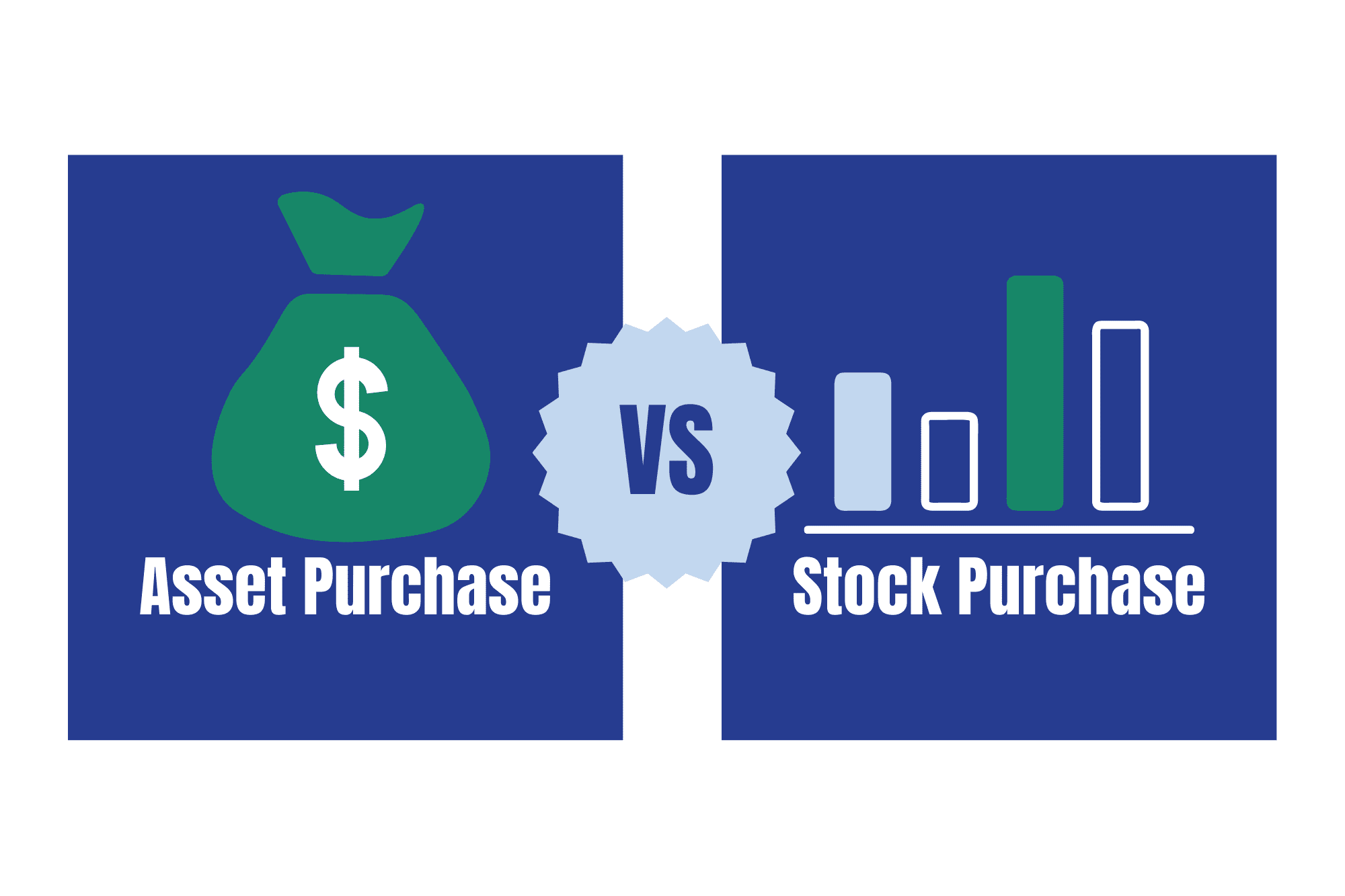 Structuring A Business Purchase