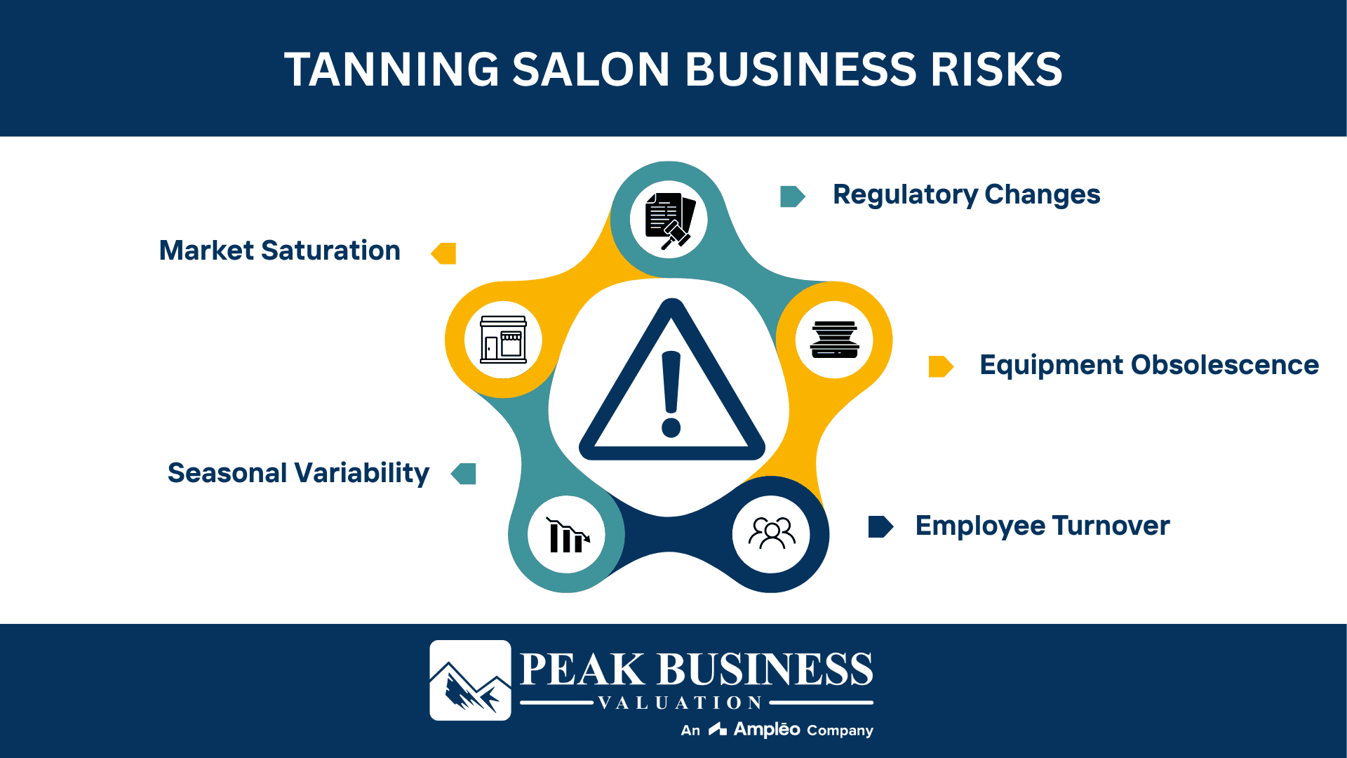Tanning Salon Business Risks
