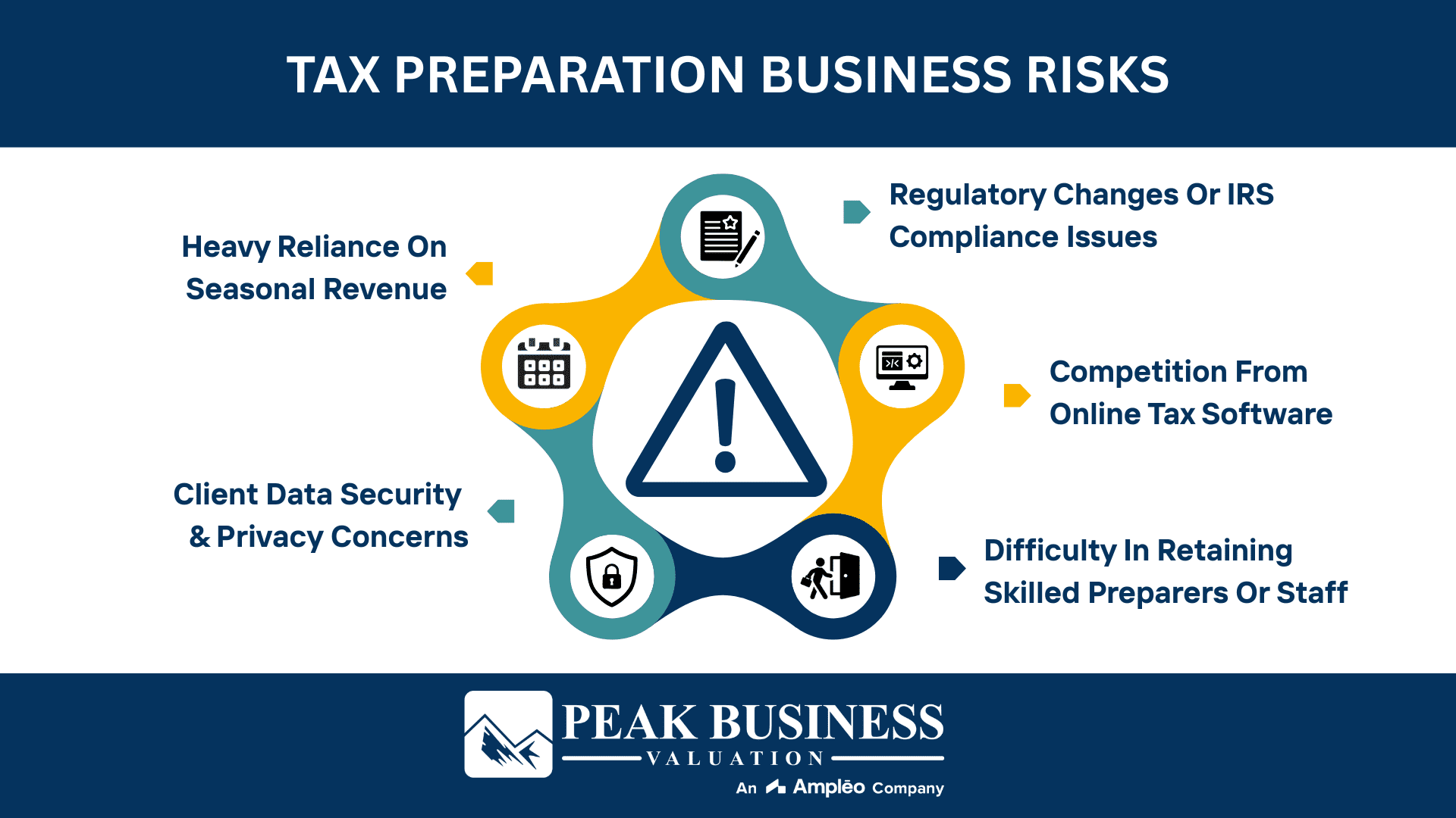 Tax Preparation Business Risks