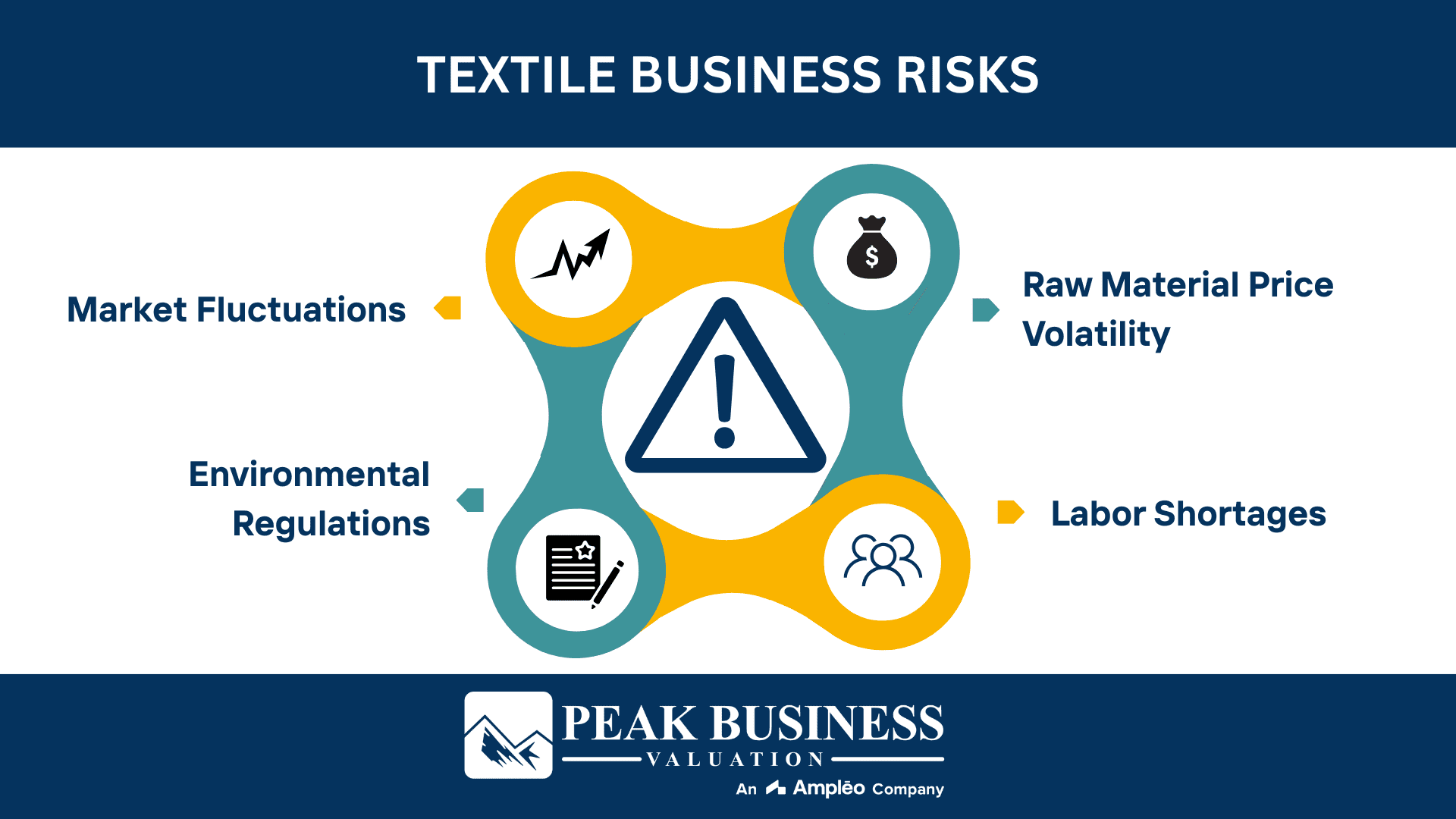 Textile Business Risks (1)