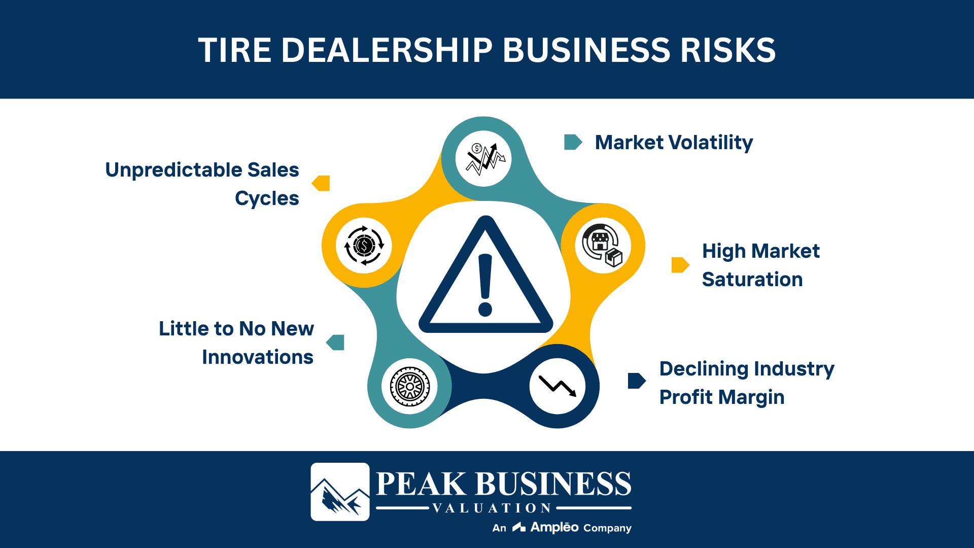 Tire Dealership Business Risks