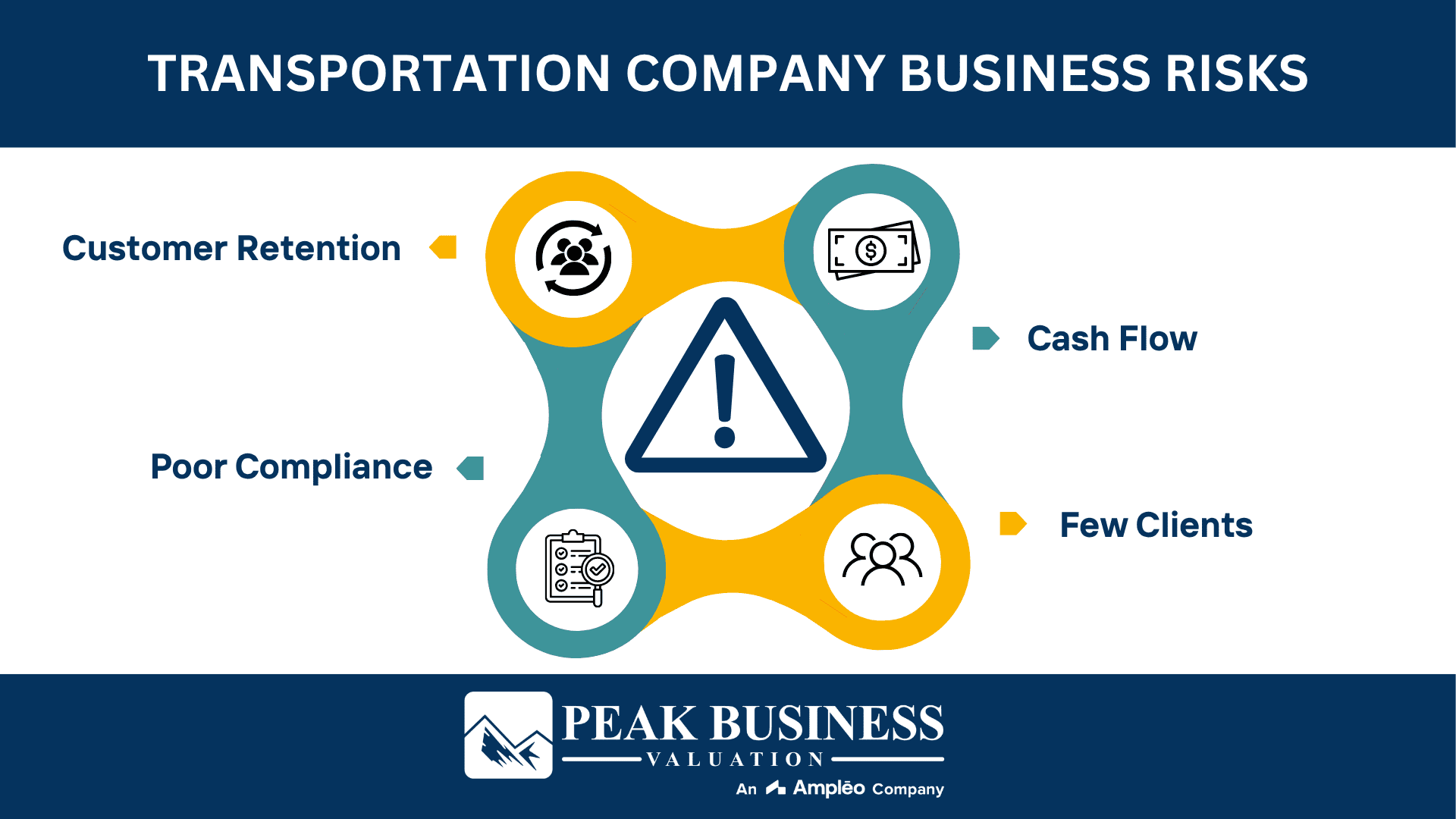 Transportation Company Business Risks
