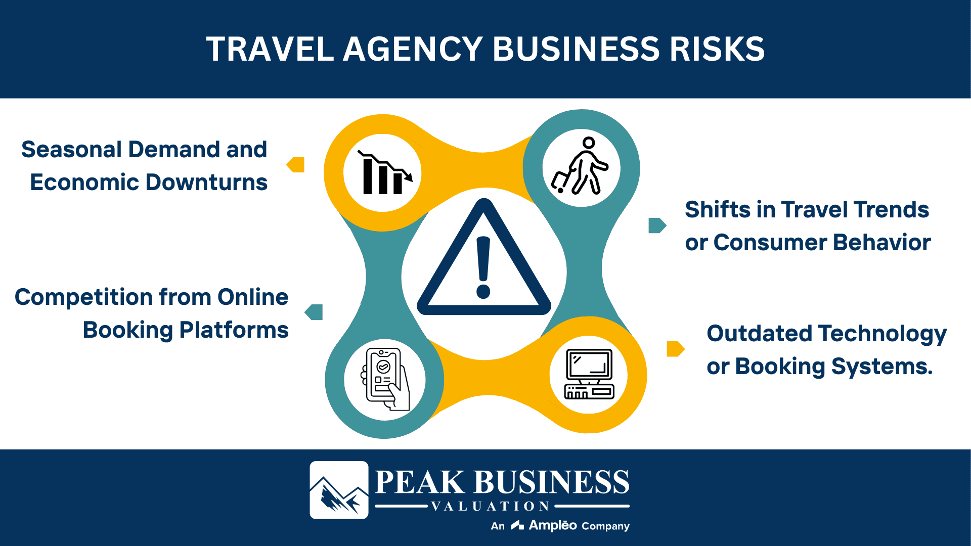 Travel Agency Business Risks