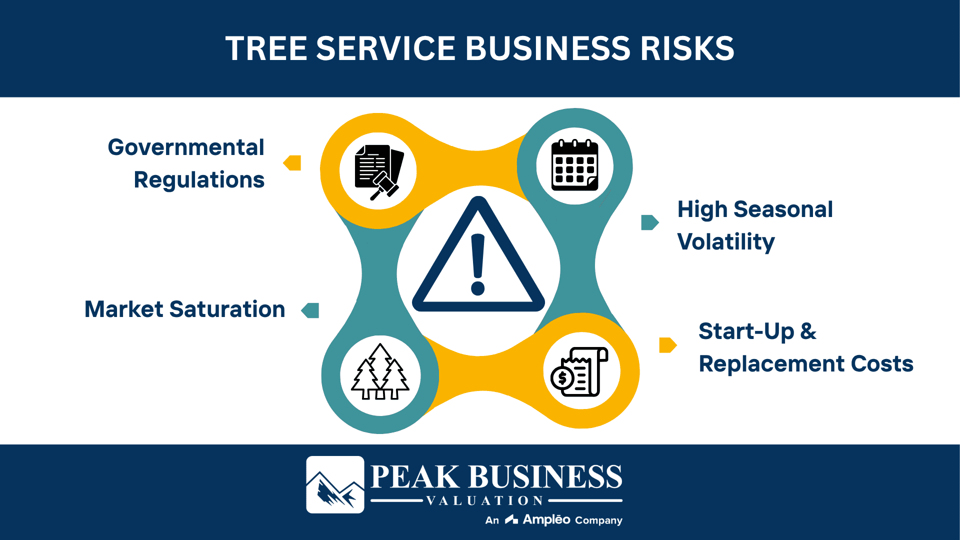 Tree Service Business Risks