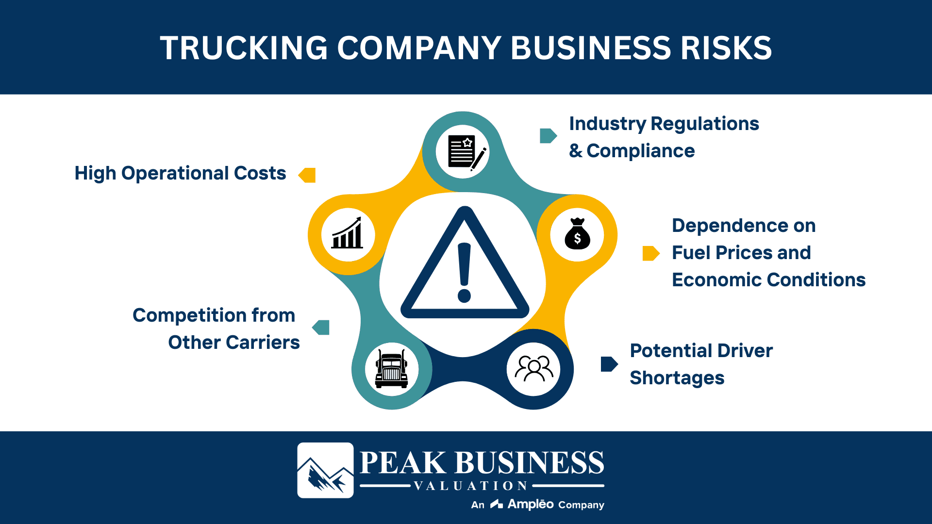 Trucking Company Business Risks