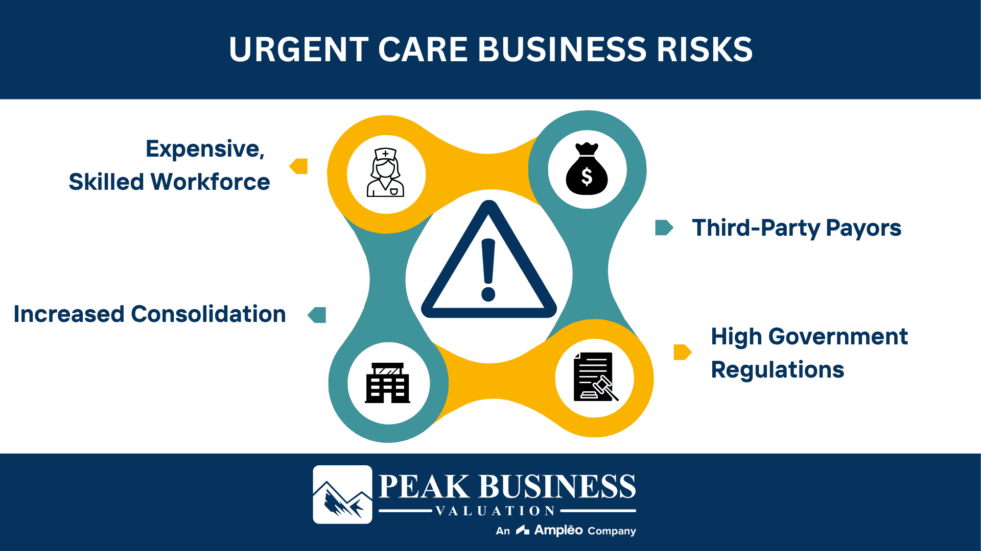 Urgent Care Business Risks