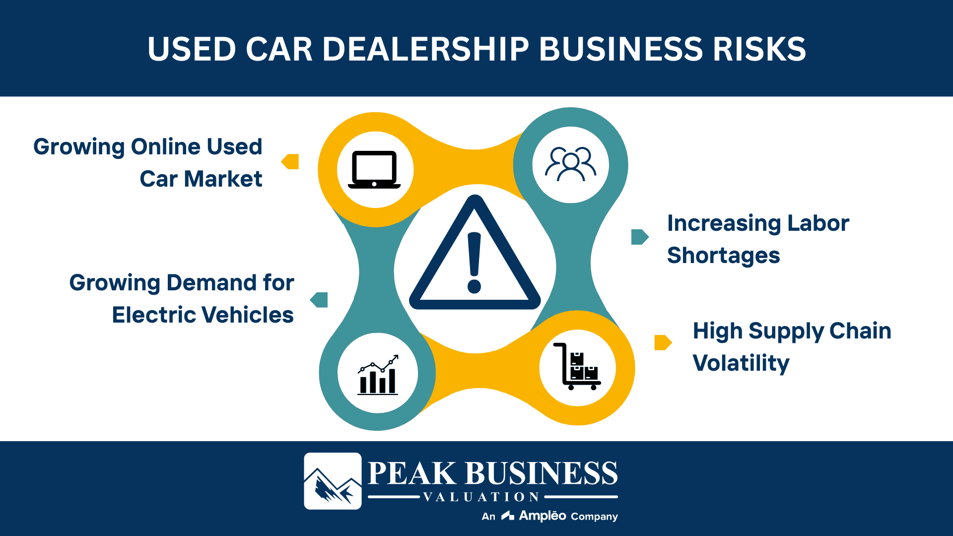 Used Car Dealership Business Risks