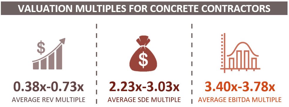 Valuation Multiples For Concrete Contractors