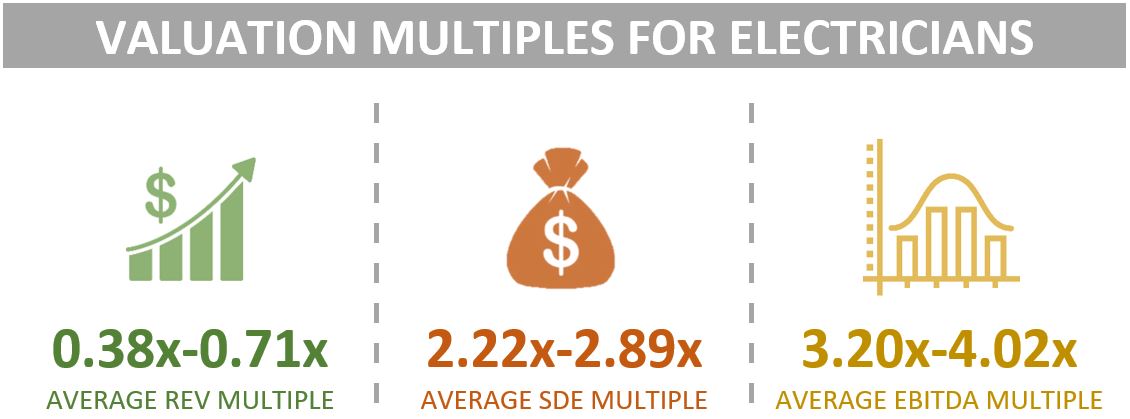 Valuation Multiples For Electrical Companies
