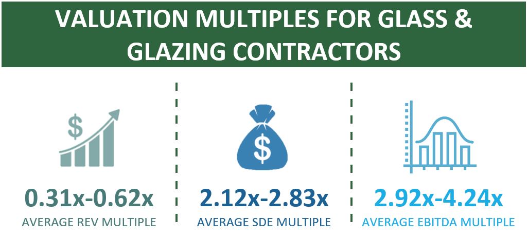 Valuation Multiples For Glass & Glazing Contractors