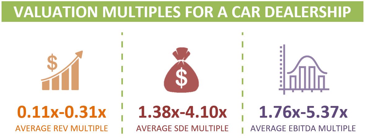 Valuation Multiples For A Car Dealership