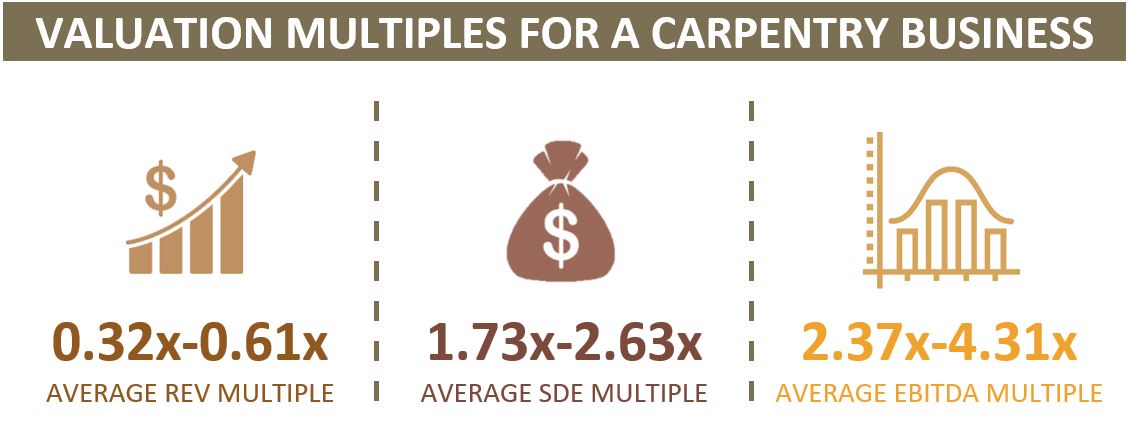 Valuation Multiples For A Carpentry Business