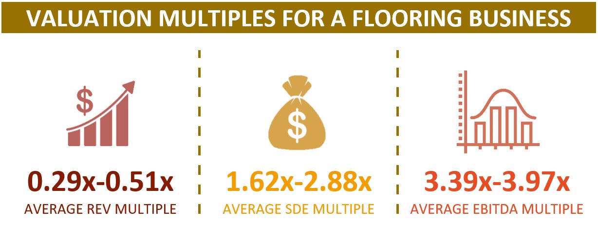 Valuation Multiples For A Flooring Business