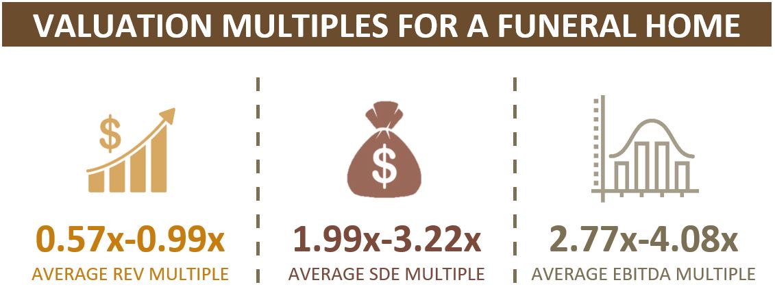 Valuation Multiples For A Funeral Home