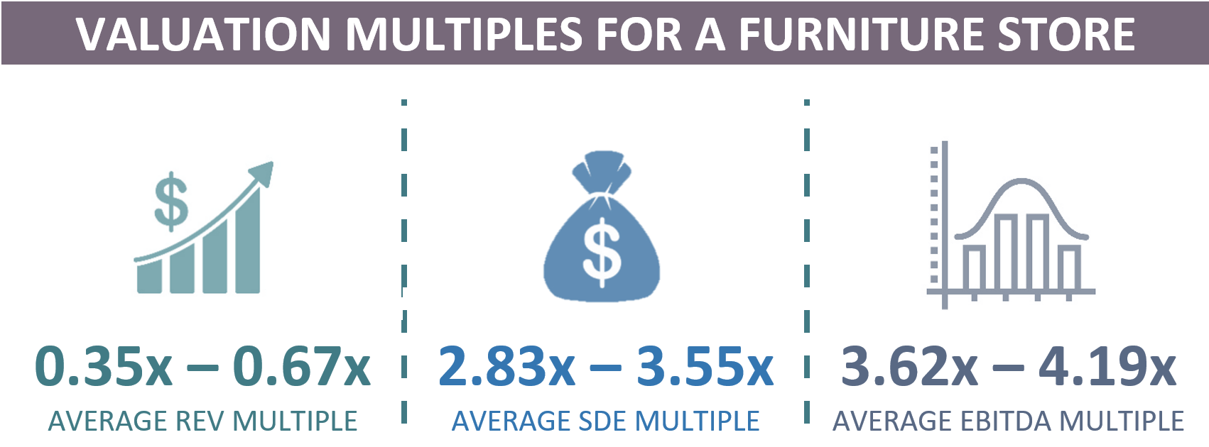 Valuation Multiples For A Furniture Store