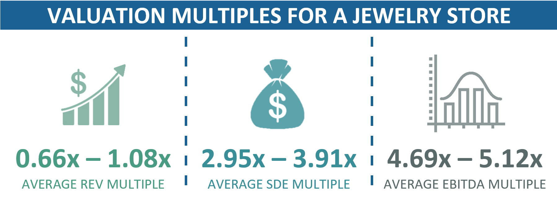Valuation Multiples For A Jewelry Store