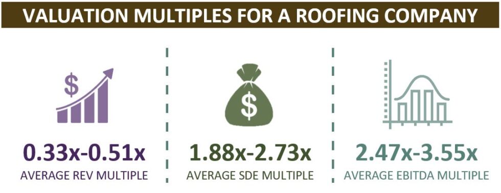 Valuation Multiples for a Roofing Company - Peak Business Valuation