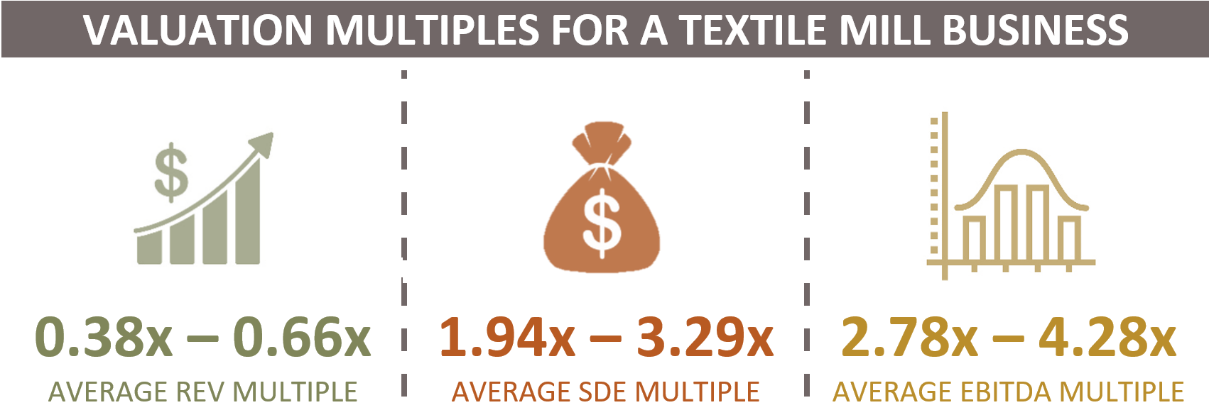 Valuation Multiples For A Textile Mill
