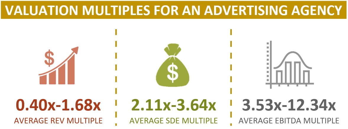 Valuation Multiples For An Advertising Agency